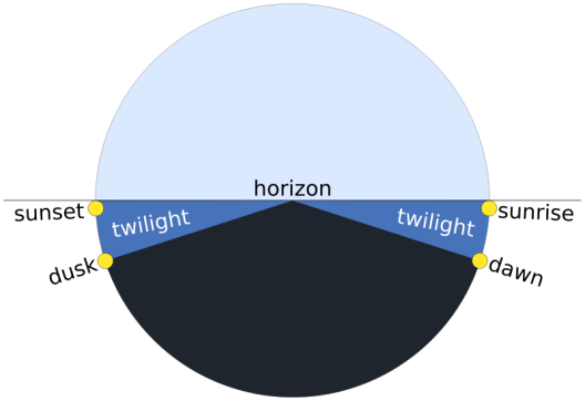 Twilight_description_full_day.svg